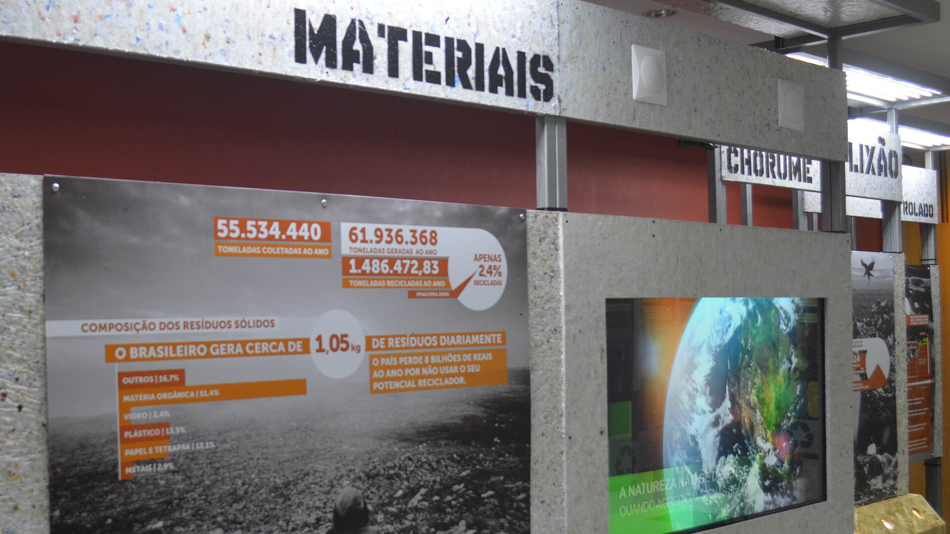 painéis que mostra estatísticas sobre a produção de resíduos no Brasil. O painel principal exibe grandes números sobre toneladas coletadas, recicladas e a composição dos resíduos sólidos. Acima, o título da seção diz 