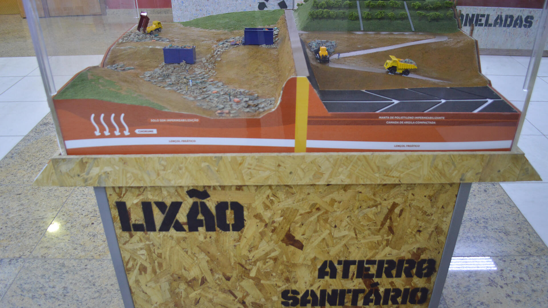 Maquete com diferenças entre um lixão e um aterro sanitário.