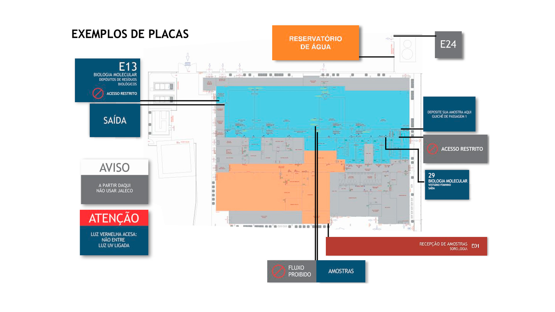 Mapa do centro hospitalar e infográfico mostrando diferentes tipos de placas, com cores variando em azul, cinza, vermelho e laranja. 